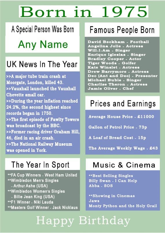 Born in 1975 Facts With  Name