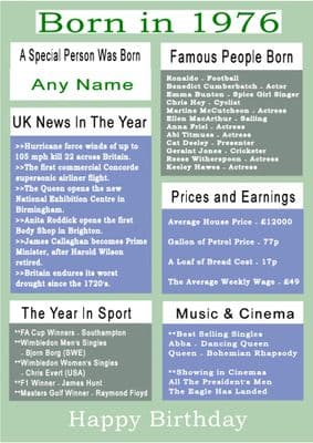 Born in 1976 Facts With  Name