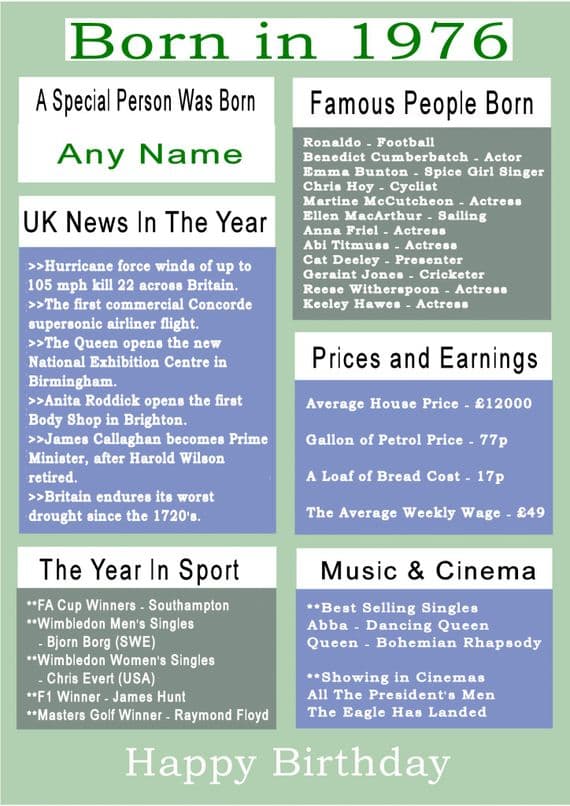 Born in 1976 Facts With  Name