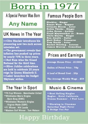 Born in 1977 Facts With  Name