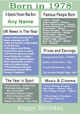 Born in 1978 Facts With  Name