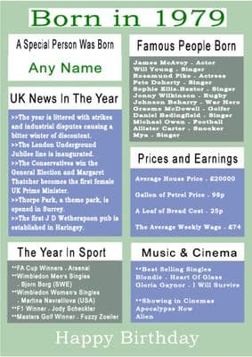 Born in 1979 Facts With  Name