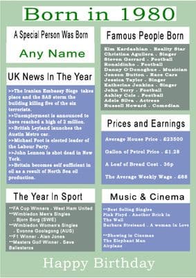 Born in 1980 Facts With  Name