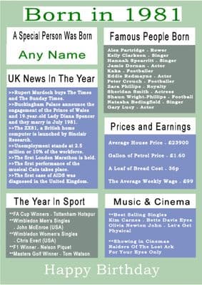 Born in 1981 Facts With  Name