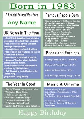 Born in 1983 Facts With  Name