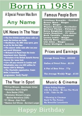 Born in 1985 Facts With  Name