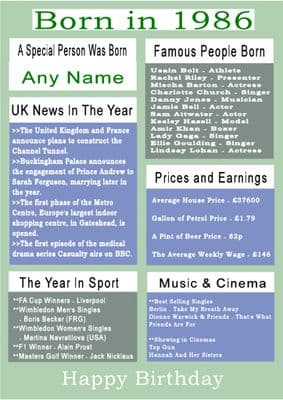 Born in 1986 Facts With  Name