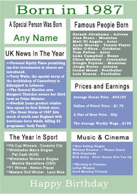 Born in 1987 Facts With  Name