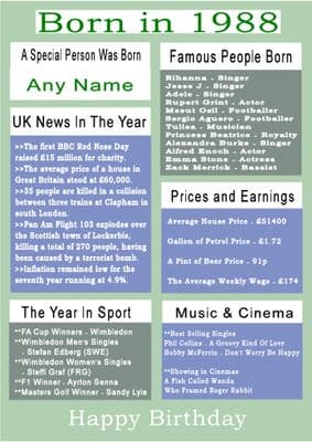 Born in 1988 Facts With  Name