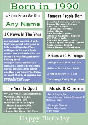 Born in 1990 Facts With  Name