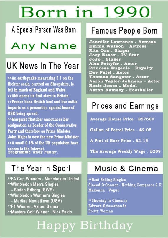 Born in 1990 Facts With  Name