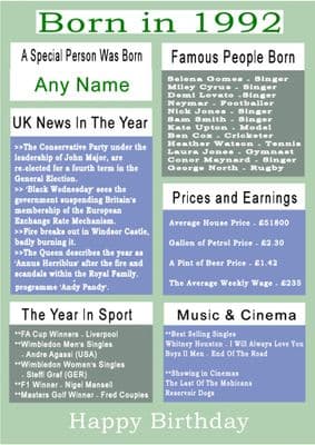 Born in 1992 Facts With  Name