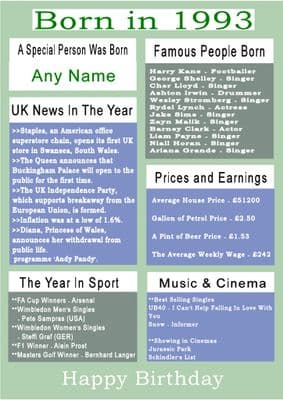 Born in 1993 Facts With  Name