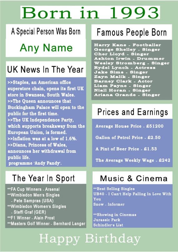 Born in 1993 Facts With  Name