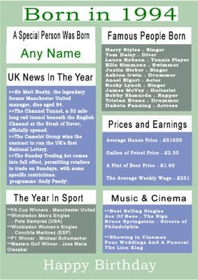 Born in 1994 Facts With  Name