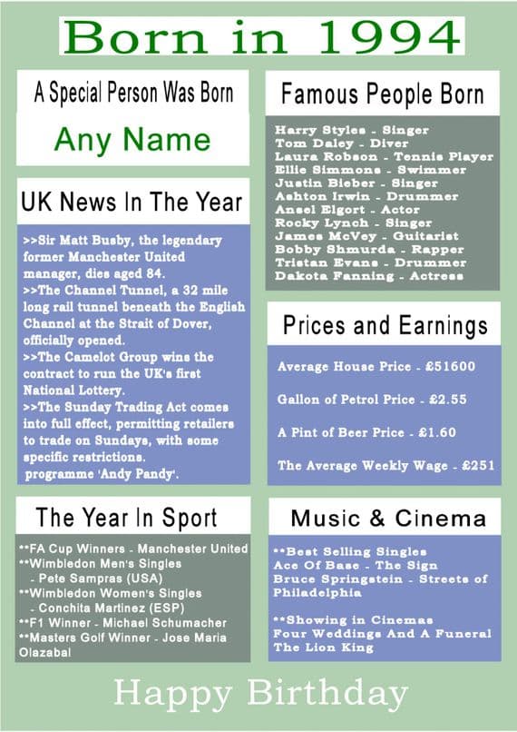 Born in 1994 Facts With  Name