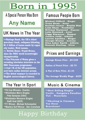 Born in 1995 Facts With  Name