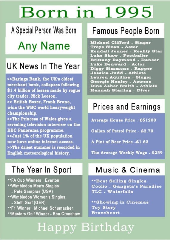 Born in 1995 Facts With  Name