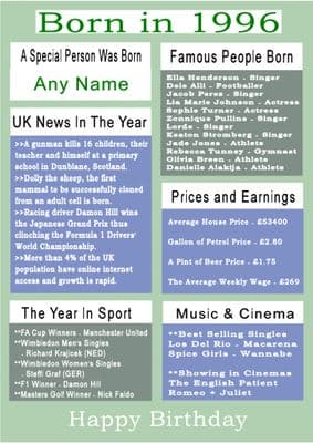 Born in 1996 Facts With  Name