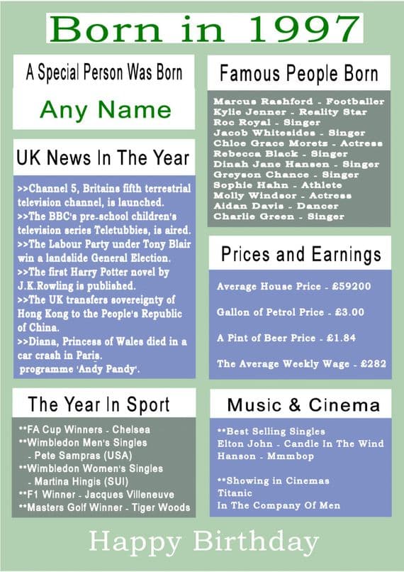 Born in 1997 Facts With  Name