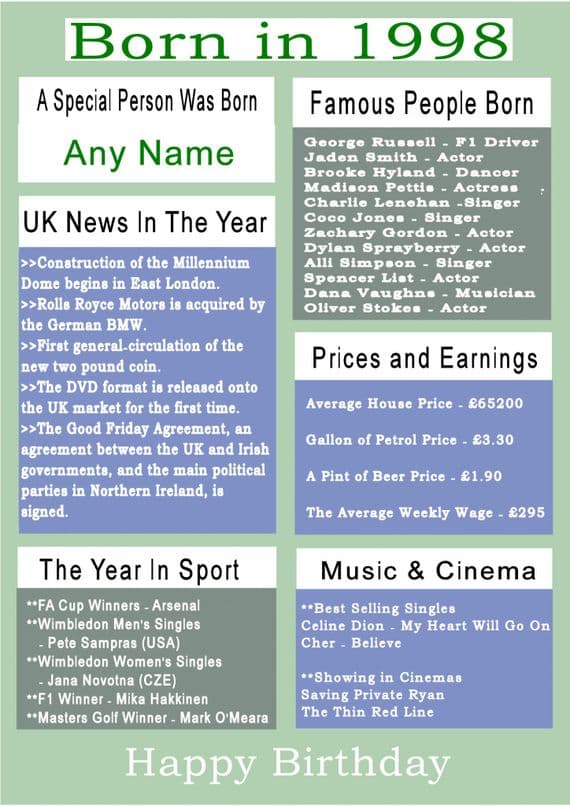 Born in 1998 Facts With  Name