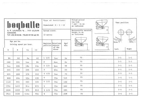 Bogballe Fertiliser Spreader CII Spread Charts