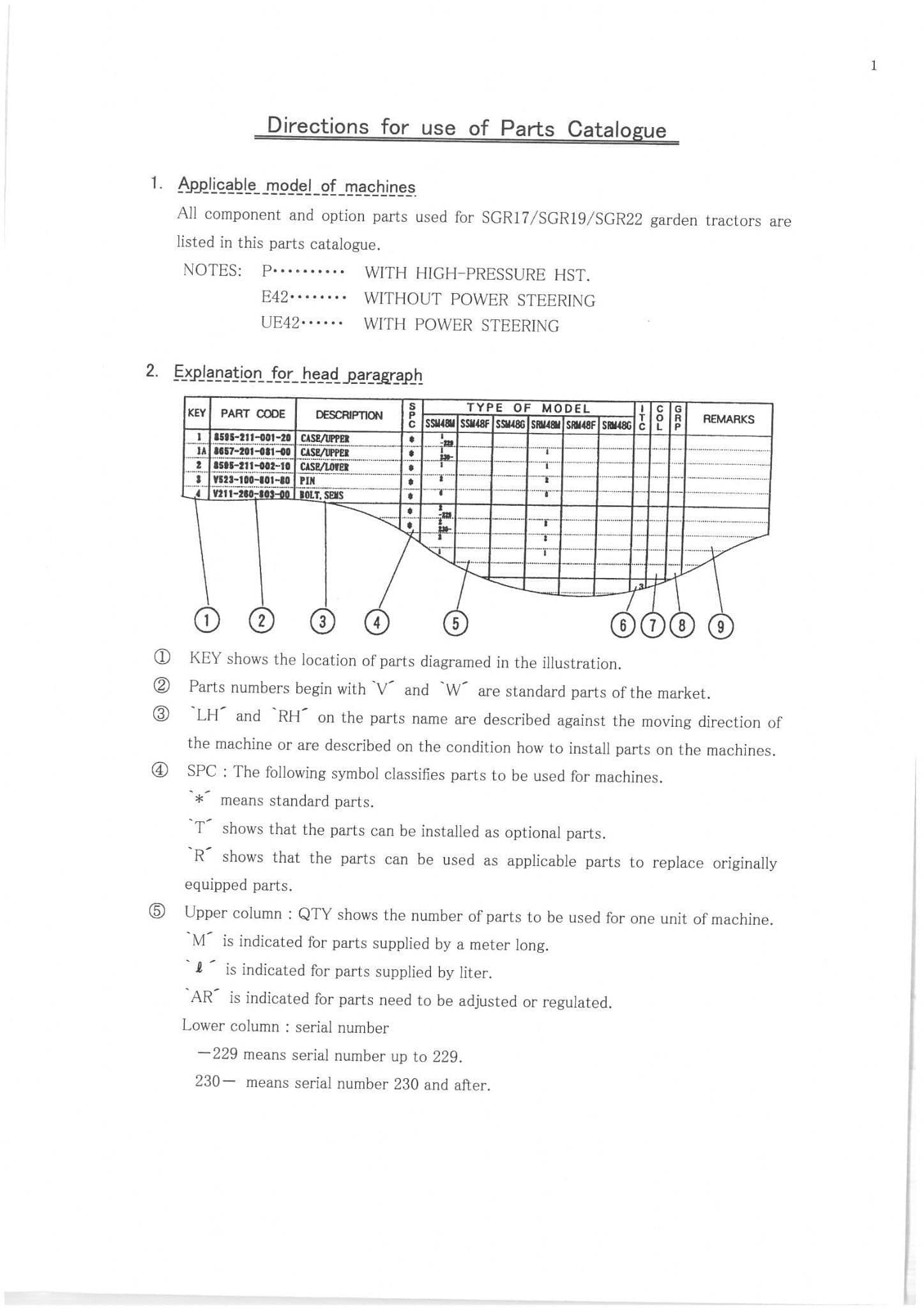 Iseki Garden Tractor SGR17 SGR19 SGR22 Parts Manual