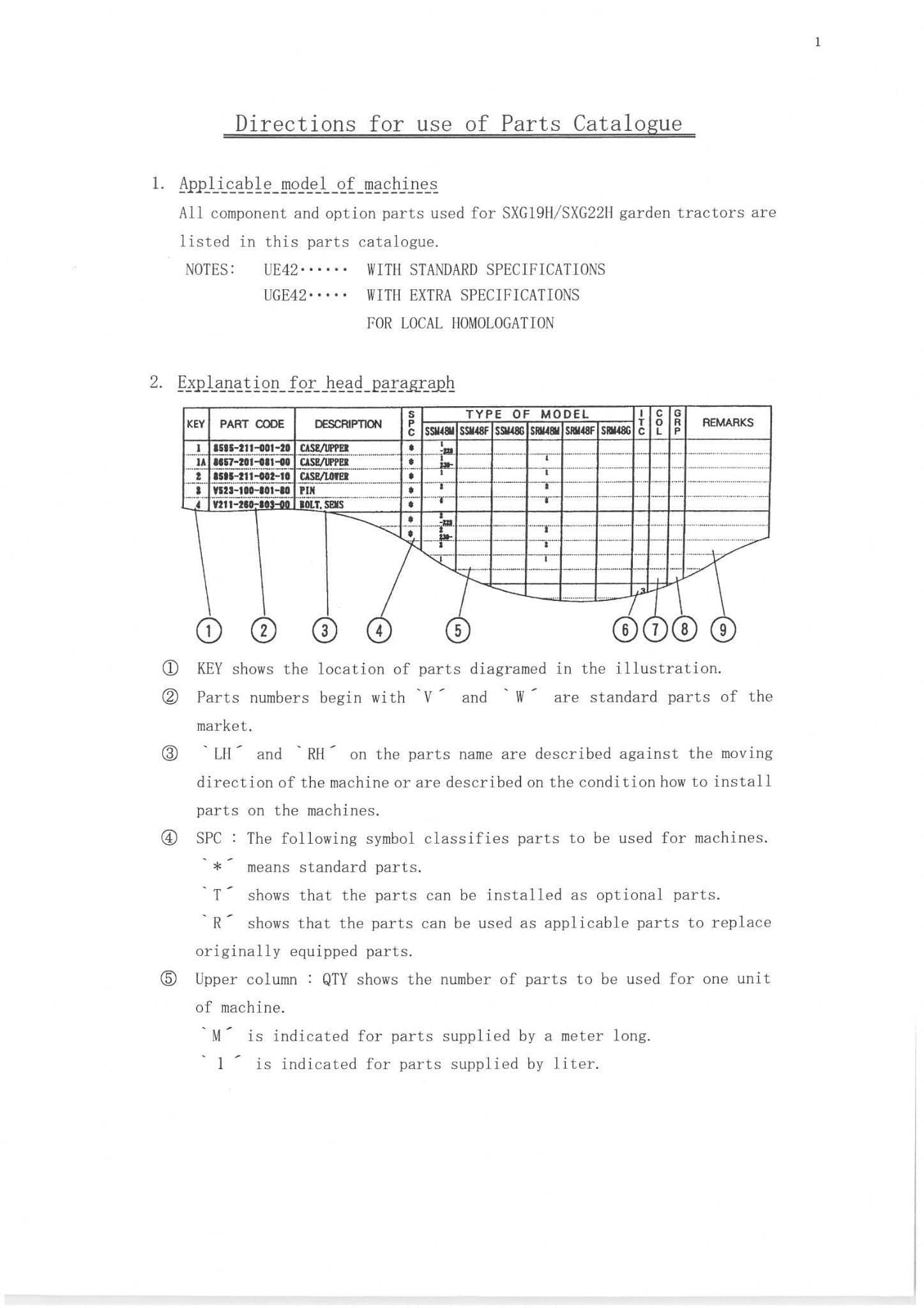 Iseki Garden Tractor SXG19H SXG22H Parts Manual