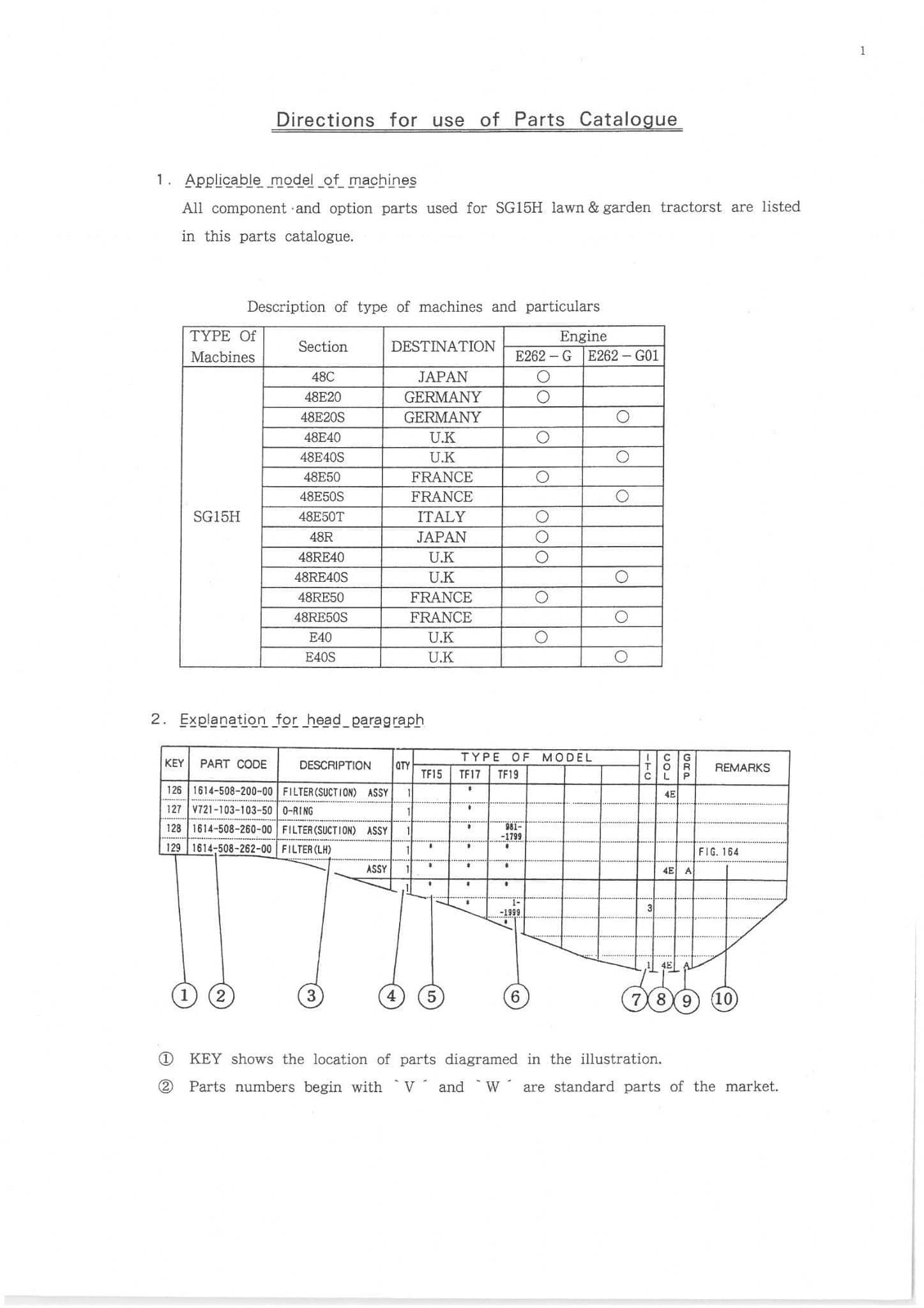 Iseki Lawn and Garden Tractor SG15H Parts Manual