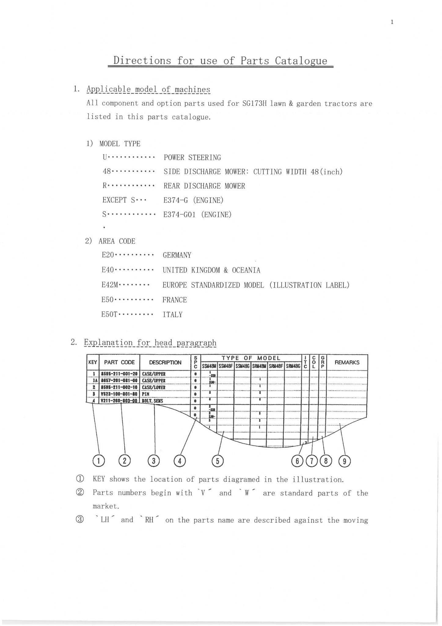 Iseki Lawn and Garden Tractor SG173H  Parts Manual