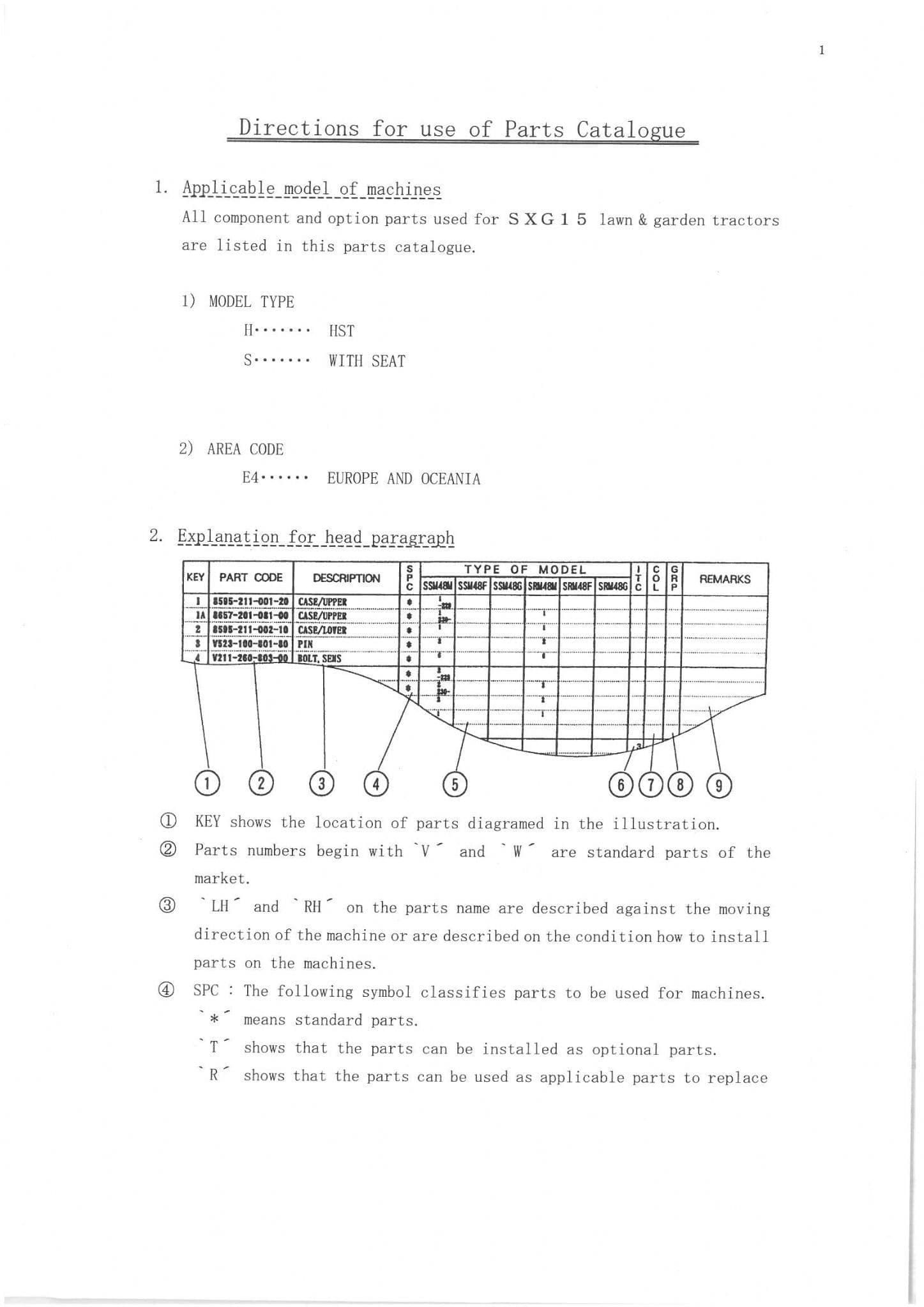 Iseki Lawn and Garden Tractor SXG15 Parts Manual