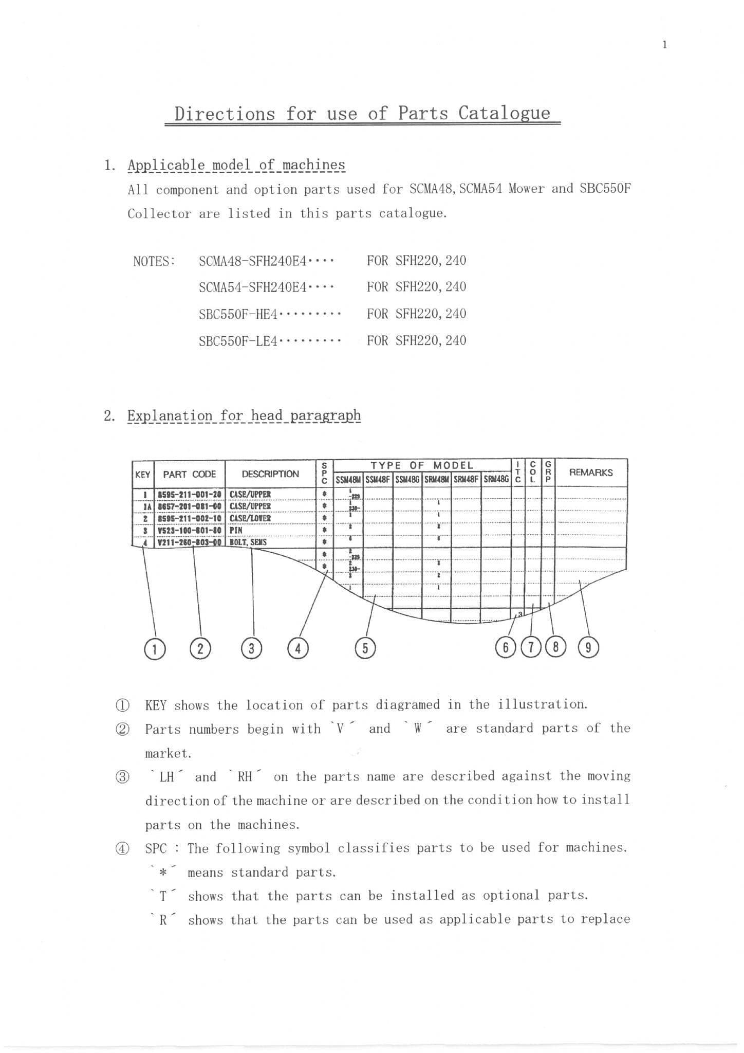 Iseki Mower Deck SCMA48 SCMA54 & SBC550F Parts Manual