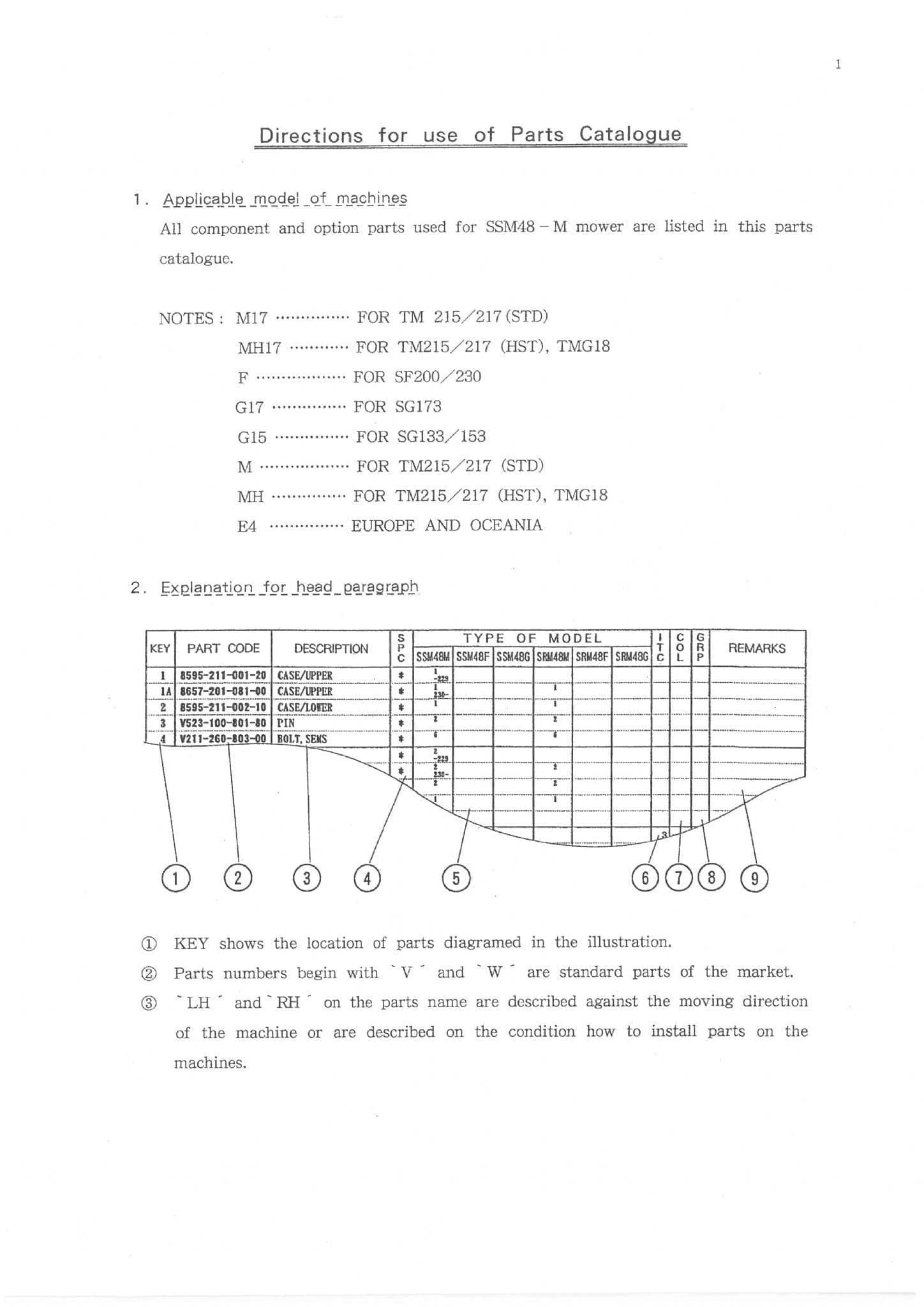 Iseki Mower Deck SSM48M Parts Manual