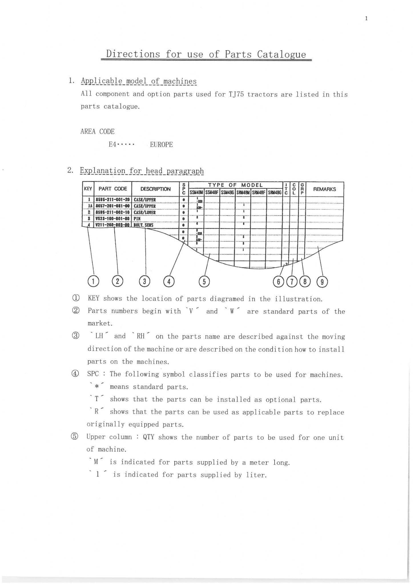 Iseki Tractor TJ75 Parts Manual TJ 75