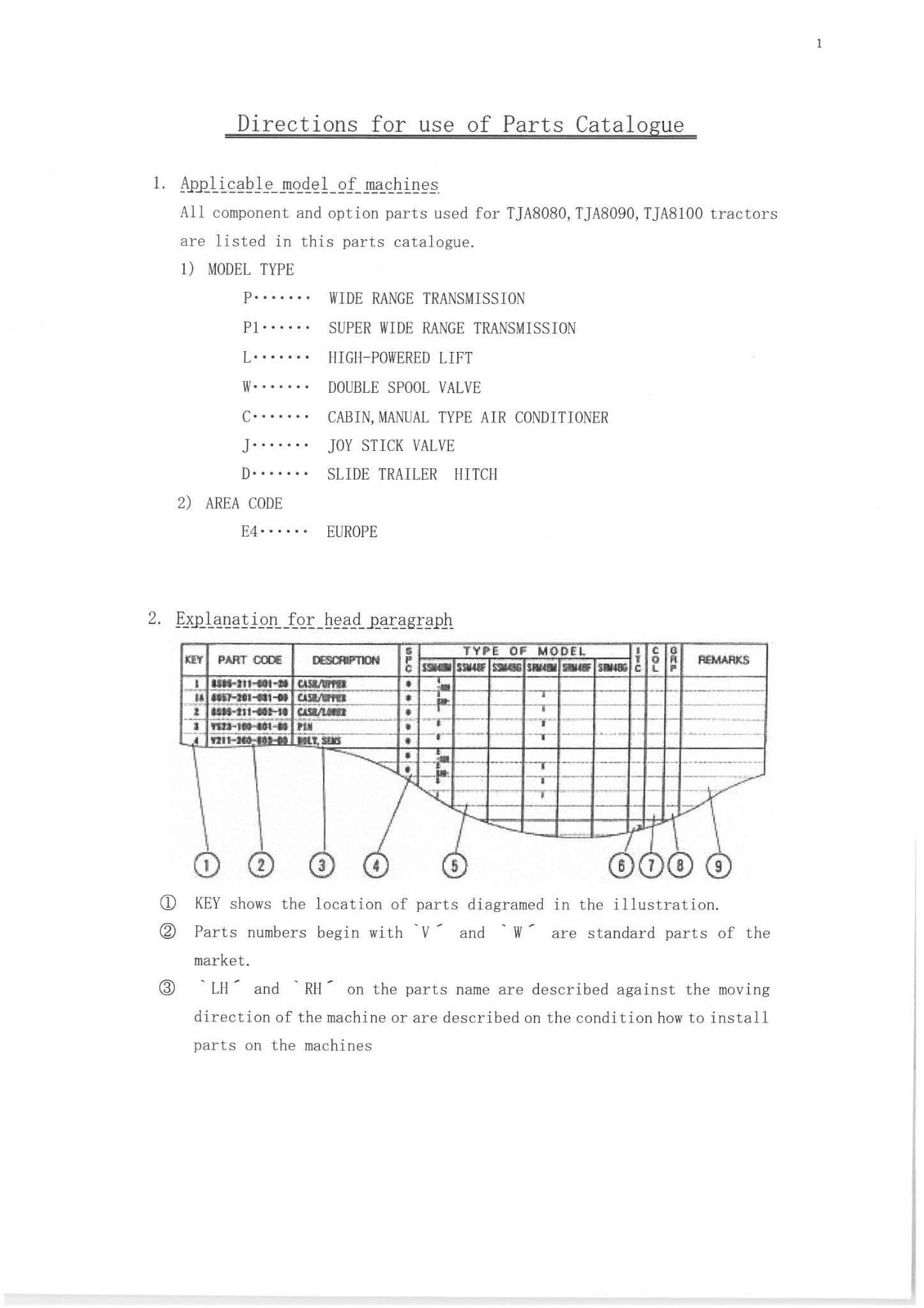 Iseki Tractor TJA8080 TJA8090 TJA8100 Parts Manual TJA 8080 8090 8100