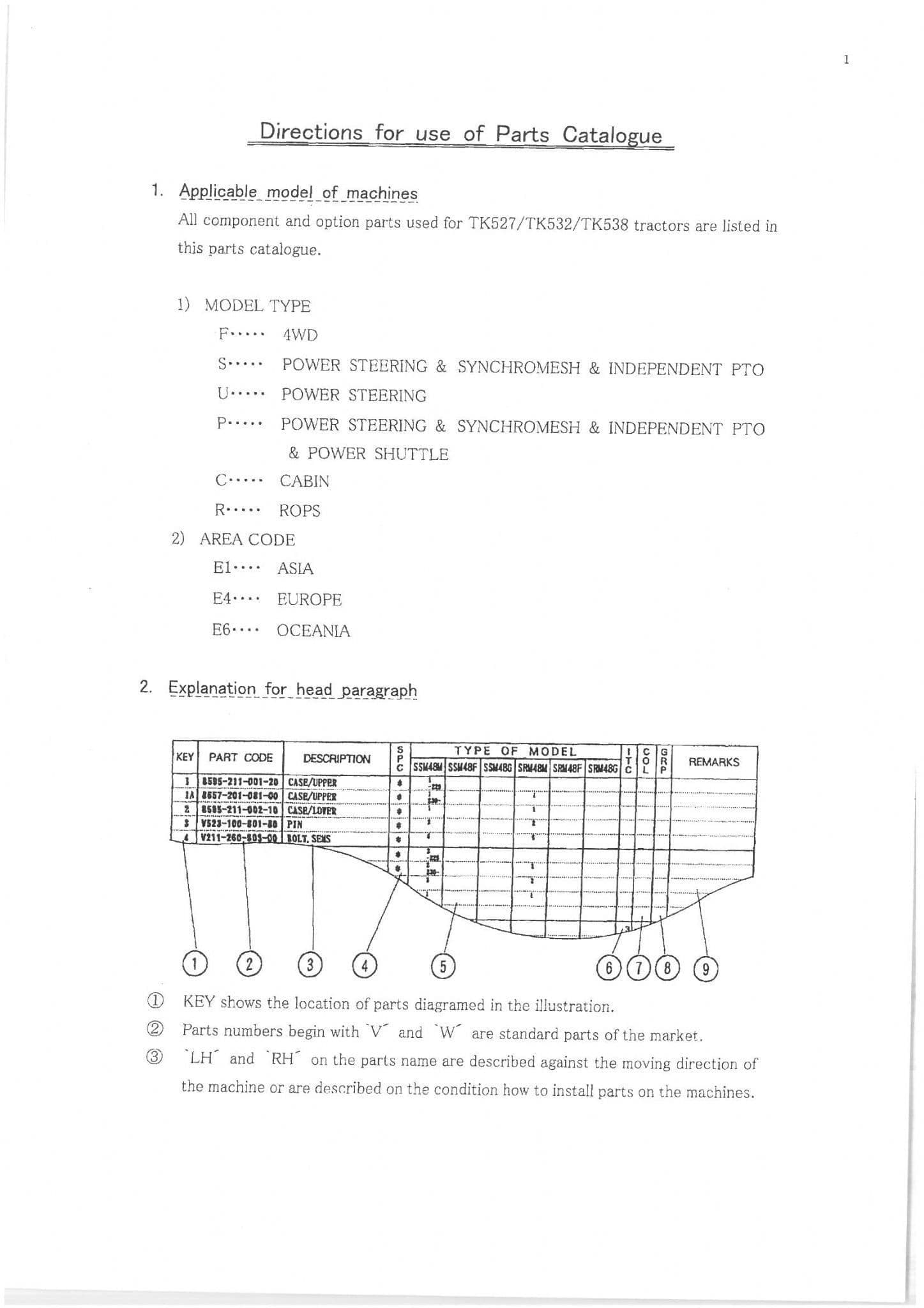 Iseki Tractor TK527 TK532 TK538 Parts Manual TK 527 532 538