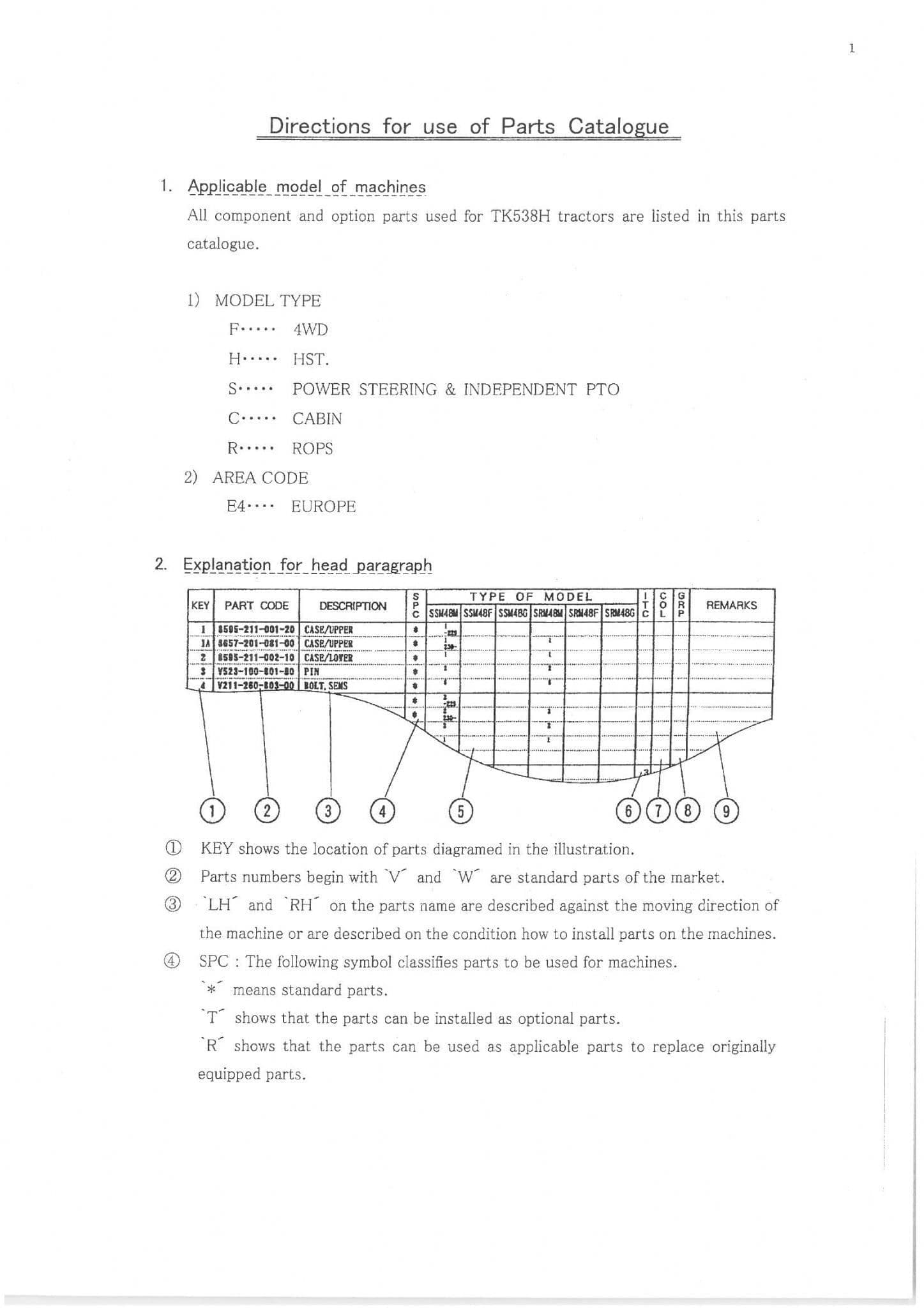 Iseki Tractor TK538H Parts Manual TK 538 H