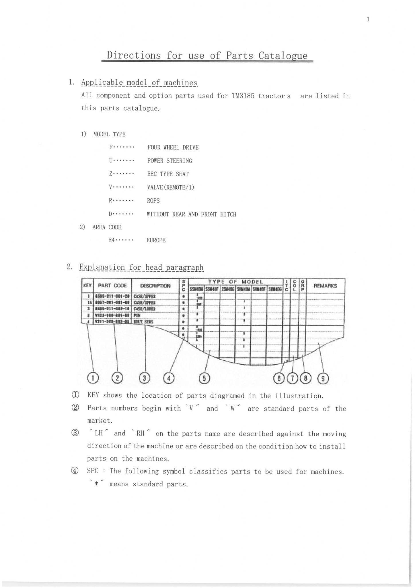 Iseki Tractor TM3185 Parts Manual - TM 3185