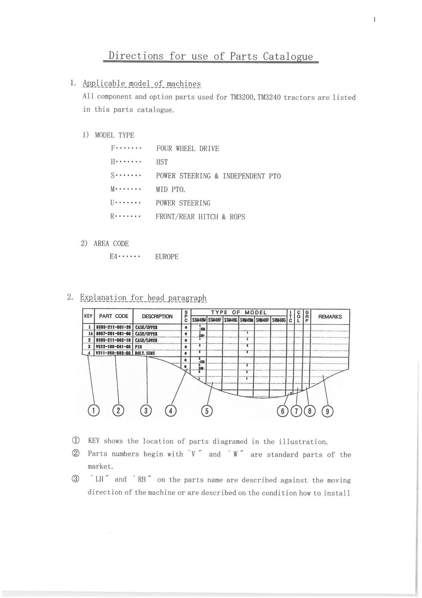 Iseki Tractor TM3200 TM3240 Parts Manual TM 3200 3240