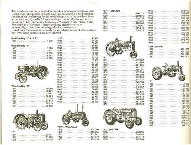 John Deere Serial Numbers Part 1 - Info Only