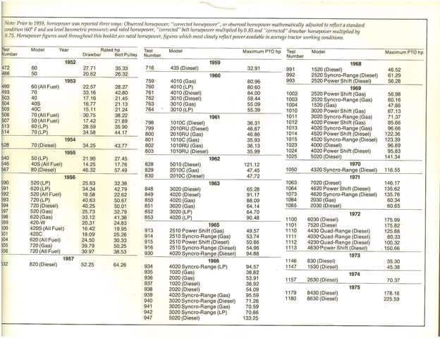 John Deere Serial Numbers Part 2 - Info Only