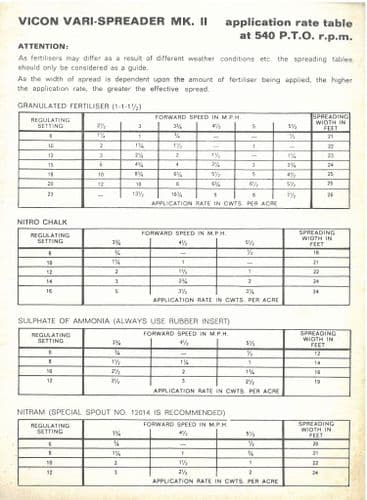 Vicon Fertiliser Vari Spreader MKII Application Rate Table