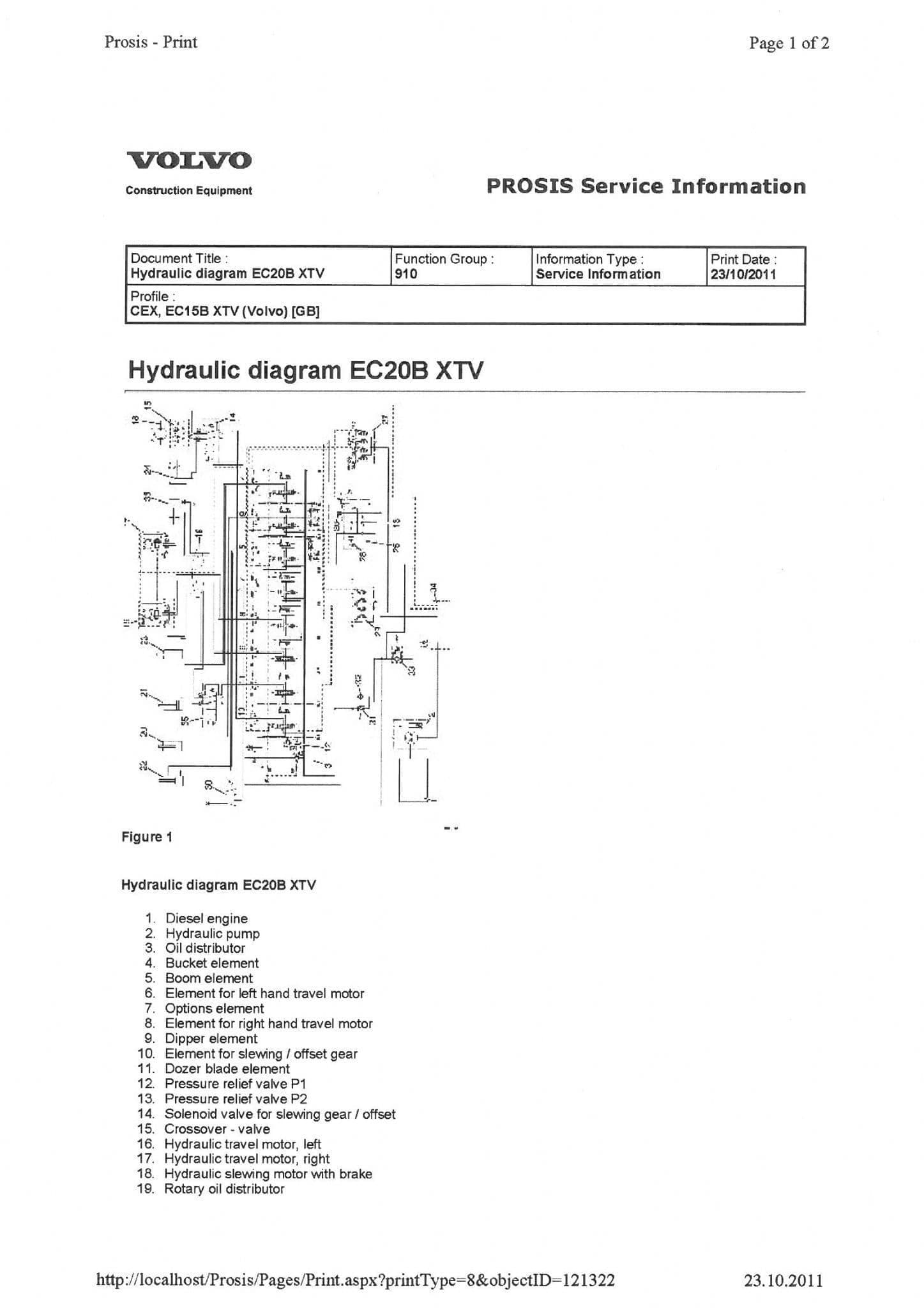 Volvo Excavator EC15B XR XT XTV Service Manual