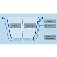 Beaufort Biscay Double Ended 1700 x 750mm Bath, Right Hand