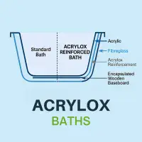 Kaya Acrylox Reinforced 1600 x 700mm Single Ended Shower Bath with New BathBuilder Options