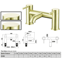 Mineral Brushed Brass Bathroom Tap Pack | WRAS Approved | Bathcenter