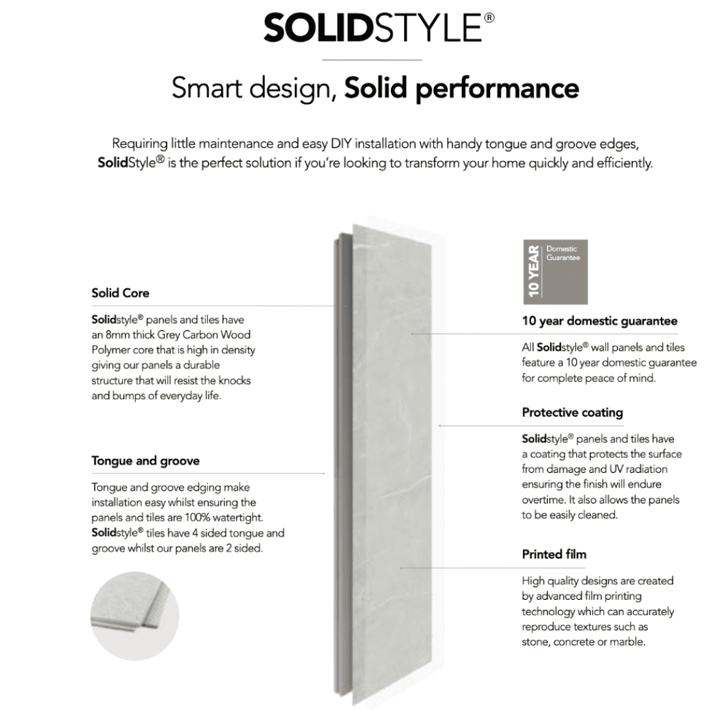 SolidCore Perth Wall Panel Set 2 x 600 x 2400mm Easy Fit 1200mm Wide ...