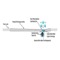 TM25 Linear Drain Offset Quadrant Shower Tray