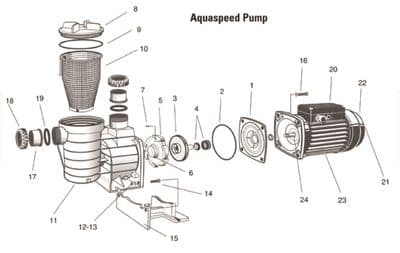 Tristar Pumps