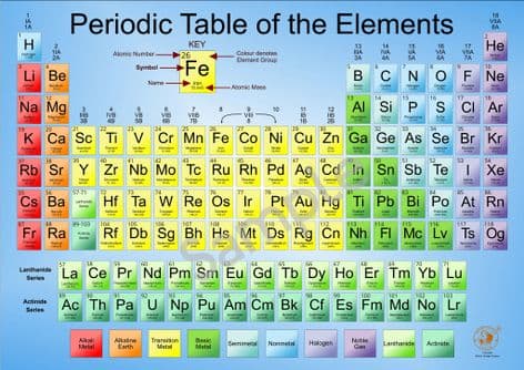 A2 Large Periodic Table Poster Chart 2025 Edition